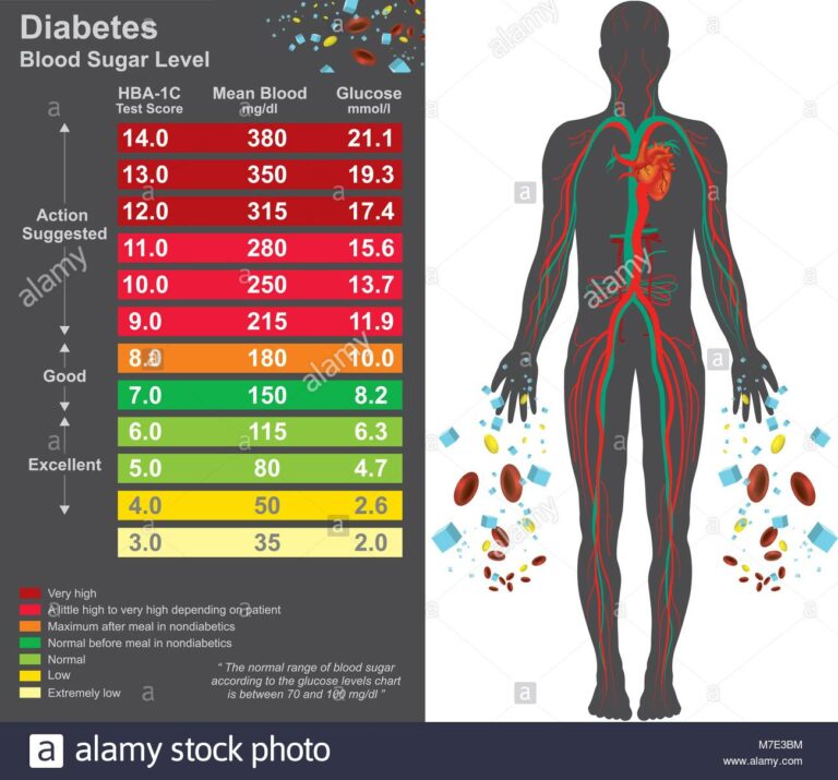Blutzucker schnell senken – 3 Hausmittel die jeder Diabetiker kennen